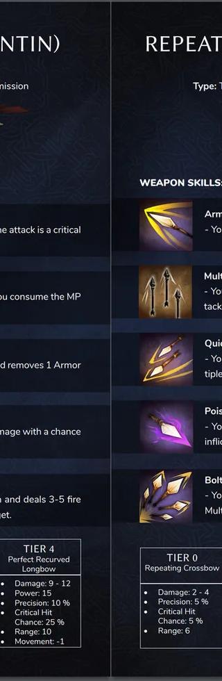 Crown Wars - Strategy Guide